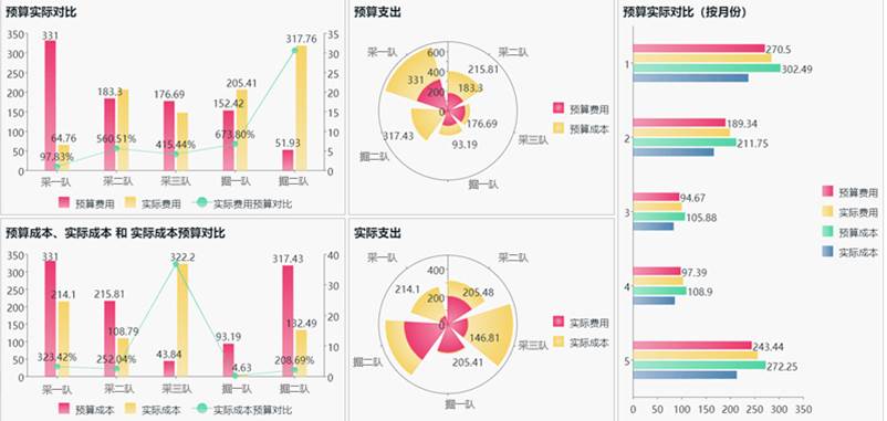 分析圖